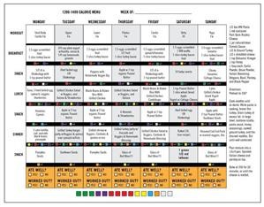 Easy Keto Meal Plan Pdf